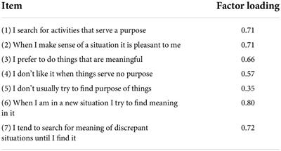 The efficient measurement of individual differences in meaning motivation: The need for sense-making short form